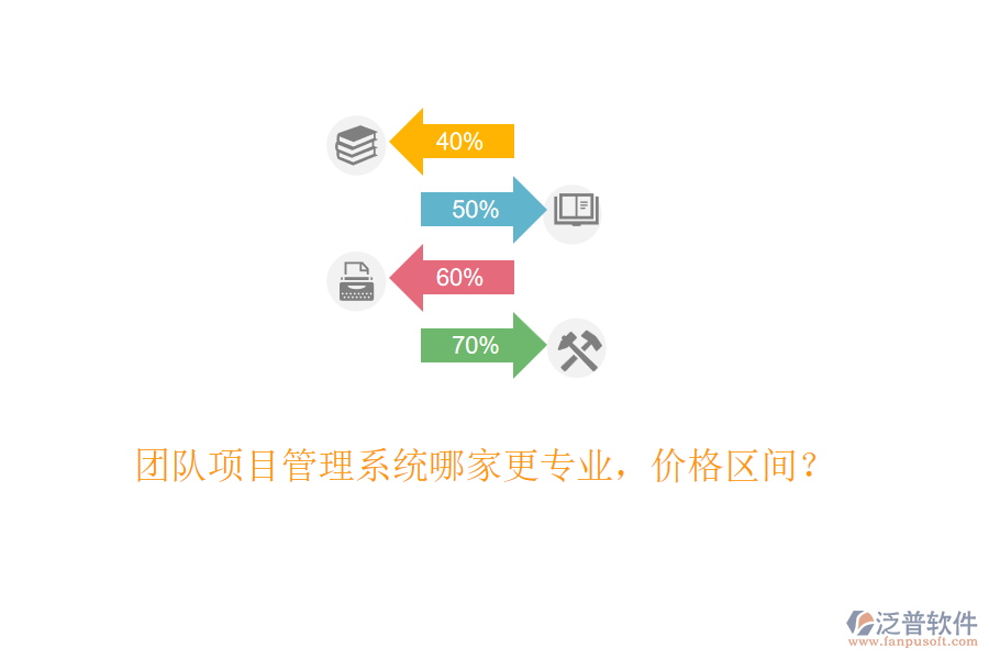 團隊項目管理系統(tǒng)哪家更專業(yè)，價格區(qū)間？