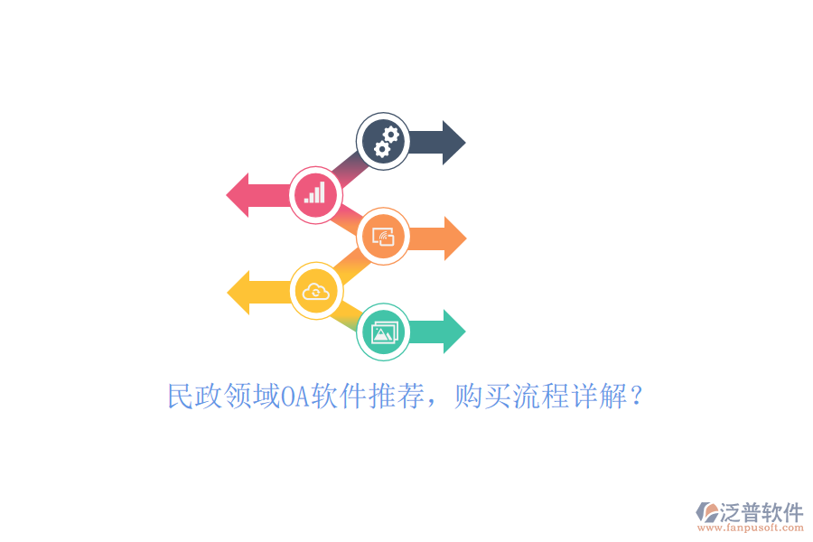 民政領域OA軟件推薦，購買流程詳解？