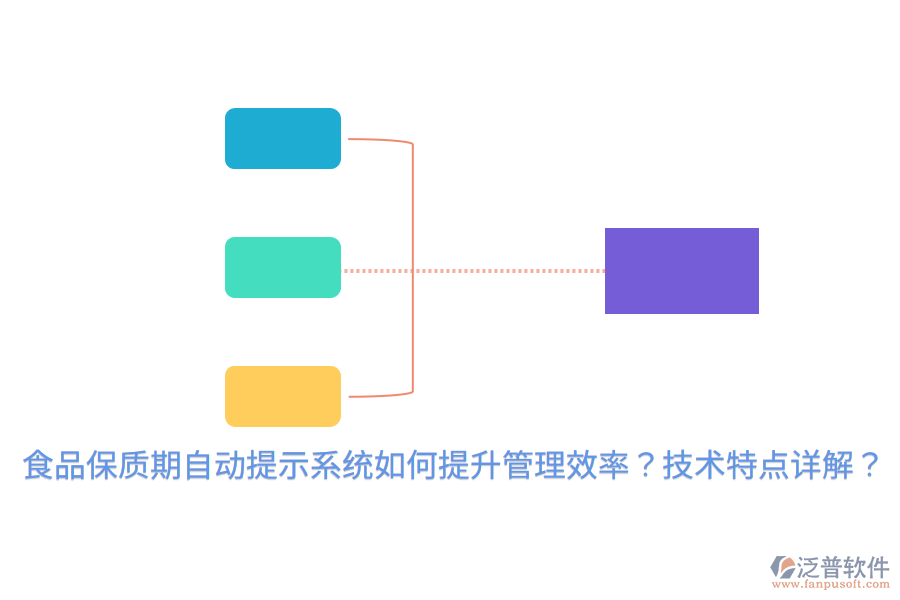 食品保質(zhì)期自動提示系統(tǒng)如何提升管理效率？技術(shù)特點(diǎn)詳解？