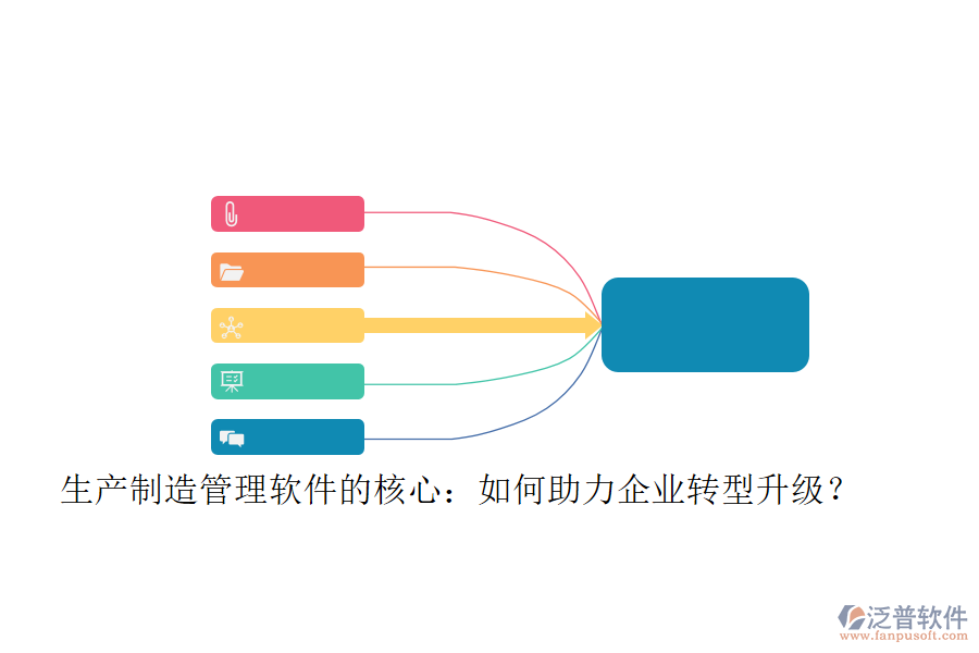 生產(chǎn)制造管理軟件的核心：如何助力企業(yè)轉(zhuǎn)型升級？