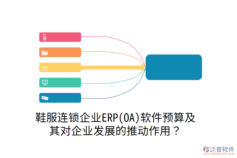 鞋服連鎖企業(yè)ERP(OA)軟件預(yù)算及其對(duì)企業(yè)發(fā)展的推動(dòng)作用？