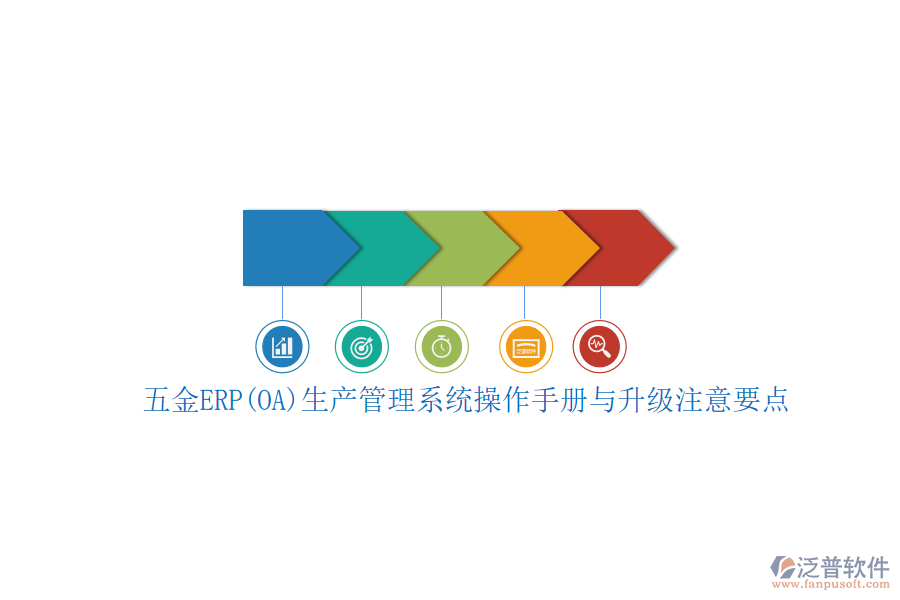五金ERP(OA)生產(chǎn)管理系統(tǒng)操作手冊(cè)與升級(jí)注意要點(diǎn)