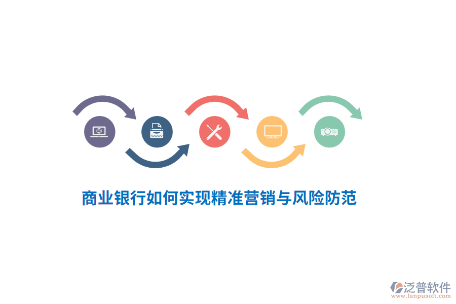 商業(yè)銀行如何實(shí)現(xiàn)精準(zhǔn)營(yíng)銷(xiāo)與風(fēng)險(xiǎn)防范？