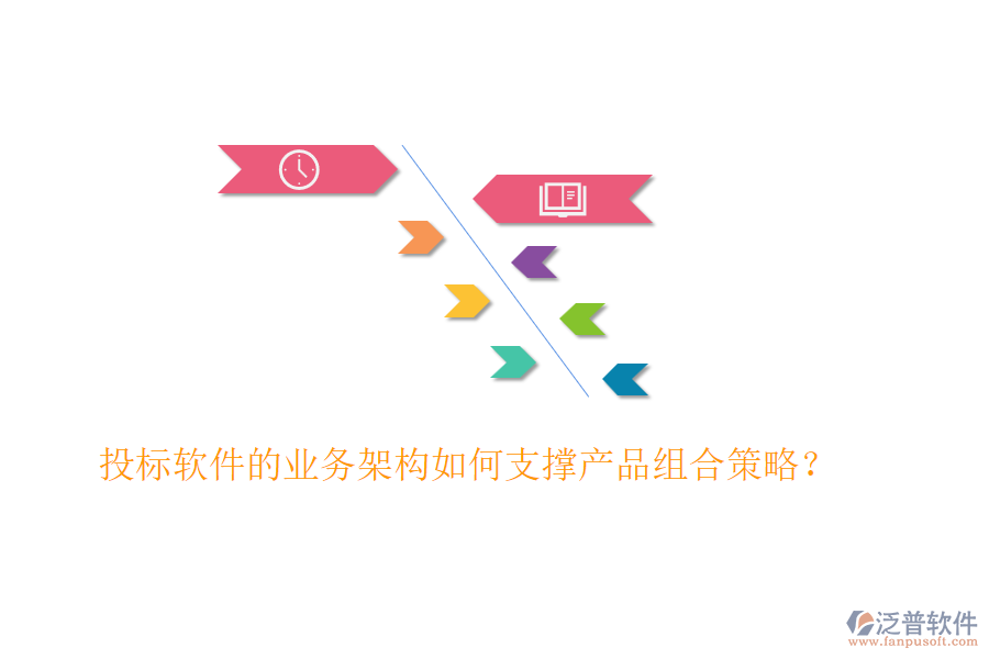 投標(biāo)軟件的業(yè)務(wù)架構(gòu)如何支撐產(chǎn)品組合策略？