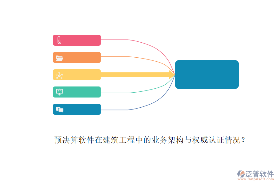 預(yù)決算軟件在建筑工程中的業(yè)務(wù)架構(gòu)與權(quán)威認(rèn)證情況？