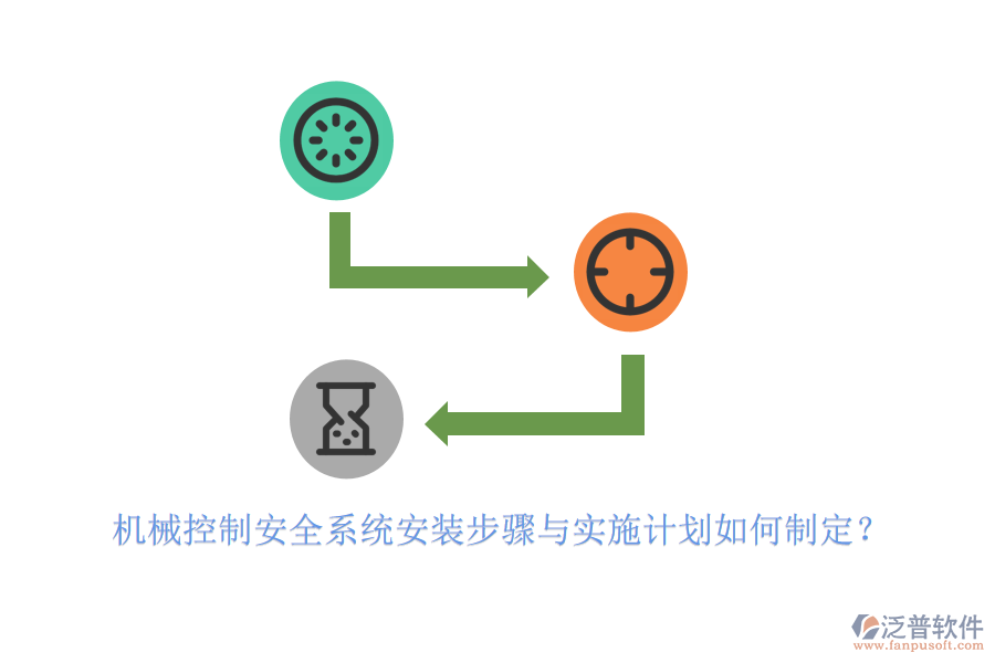 機(jī)械控制安全系統(tǒng)安裝步驟與實(shí)施計(jì)劃如何制定？