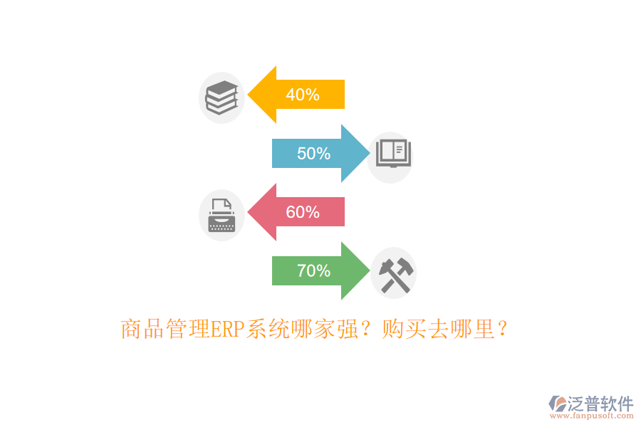 商品管理ERP系統(tǒng)哪家強(qiáng)？購(gòu)買去哪里？