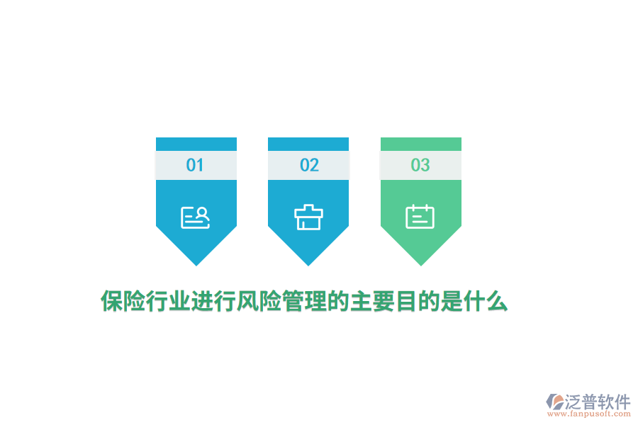 保險行業(yè)進行風(fēng)險管理的主要目的是什么？