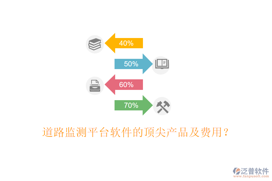 道路監(jiān)測(cè)平臺(tái)軟件的頂尖產(chǎn)品及費(fèi)用？