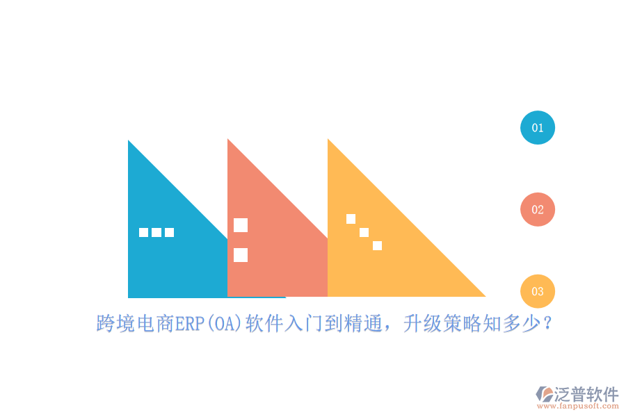 跨境電商ERP(OA)軟件入門到精通，升級策略知多少？
