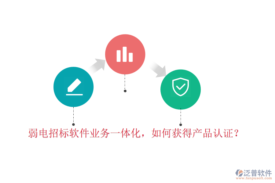 弱電招標(biāo)軟件業(yè)務(wù)一體化，如何獲得產(chǎn)品認(rèn)證？
