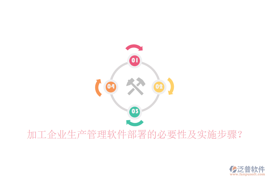 加工企業(yè)生產(chǎn)管理軟件部署的必要性及實施步驟？