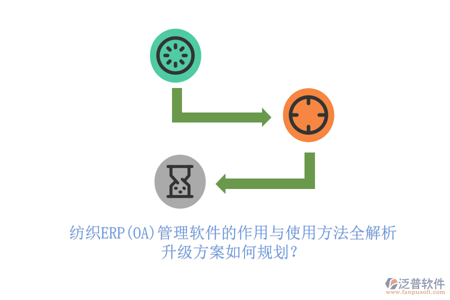 紡織ERP(OA)管理軟件的作用與使用方法全解析，升級方案如何規(guī)劃？