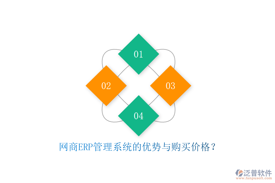 網(wǎng)商<a href=http://digitaldepost.com/fanpuerp/ target=_blank class=infotextkey>ERP管理系統(tǒng)</a>的優(yōu)勢(shì)與購(gòu)買價(jià)格？