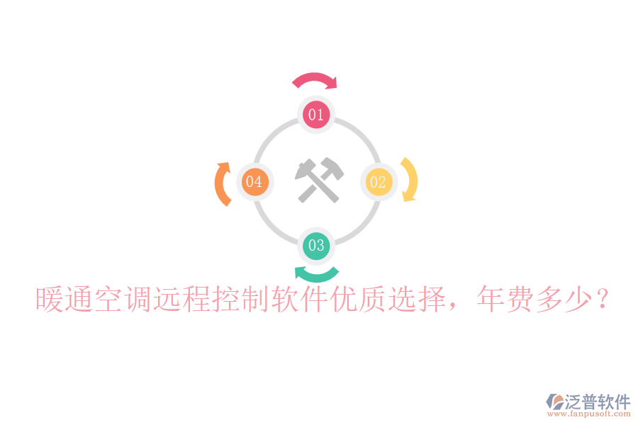 暖通空調(diào)遠(yuǎn)程控制軟件優(yōu)質(zhì)選擇，年費(fèi)多少？