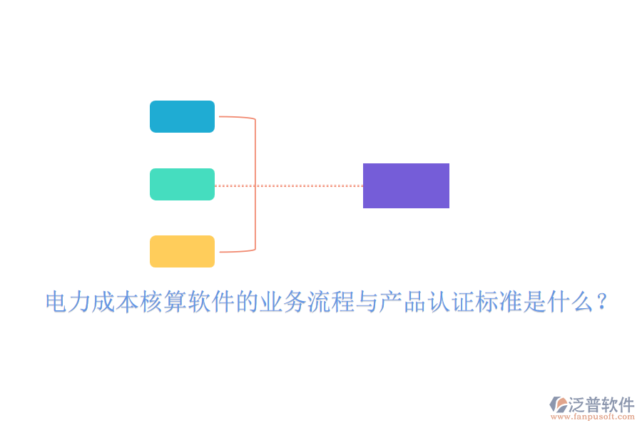　　電力成本核算軟件的業(yè)務(wù)流程通常涉及多個(gè)關(guān)鍵步驟，旨在確保電力成本的準(zhǔn)確計(jì)算與有效控制。以下是對(duì)該業(yè)務(wù)流程的概述以及產(chǎn)品認(rèn)證標(biāo)準(zhǔn)的一般說(shuō)明，同時(shí)重點(diǎn)介紹泛普軟件(假設(shè)其提供電力成本核算軟件)的費(fèi)用效益分析。  　　電力成本核算軟件的業(yè)務(wù)流程：  　　1. 數(shù)據(jù)收集：首先，軟件需要從各個(gè)相關(guān)部門和系統(tǒng)中收集電力消耗數(shù)據(jù)，包括發(fā)電量、用電量、設(shè)備運(yùn)行時(shí)間等。收集到的數(shù)據(jù)需要經(jīng)過(guò)清洗、轉(zhuǎn)換和整合，以確保其準(zhǔn)確性和一致性。此步驟還可能包括數(shù)據(jù)分析和預(yù)測(cè)，以支持成本管理和決策制定?；谔幚砗蟮臄?shù)據(jù)，軟件將按照預(yù)設(shè)的成本核算方法和規(guī)則，計(jì)算電力成本。這可能包括固定成本(如設(shè)備折舊)、變動(dòng)成本(如燃料費(fèi)用)以及其他相關(guān)費(fèi)用。  　　電力成本核算軟件的認(rèn)證標(biāo)準(zhǔn)包括以下幾個(gè)方面：  　　軟件具備完整的成本核算功能，能夠覆蓋電力成本的各個(gè)方面。軟件需確保成本核算的準(zhǔn)確性和可靠性，避免人為錯(cuò)誤和計(jì)算偏差。軟件界面應(yīng)友好、操作簡(jiǎn)便，降低用戶培訓(xùn)成本。軟件具備完善的數(shù)據(jù)安全機(jī)制，確保數(shù)據(jù)不被非法訪問(wèn)或篡改。軟件與企業(yè)現(xiàn)有的管理系統(tǒng)和數(shù)據(jù)庫(kù)兼容，實(shí)現(xiàn)數(shù)據(jù)共享和流程集成。  　　泛普軟件的費(fèi)用效益分析：  　　包括軟件購(gòu)買費(fèi)、實(shí)施費(fèi)、培訓(xùn)費(fèi)等。雖然初期投入可能較高，但長(zhǎng)期來(lái)看，這些投入將為企業(yè)帶來(lái)顯著的成本節(jié)約和效率提升。軟件運(yùn)行后的維護(hù)費(fèi)、升級(jí)費(fèi)等相對(duì)較低。與傳統(tǒng)的手工核算方式相比，軟件能夠大幅降低人力成本和時(shí)間成本。通過(guò)準(zhǔn)確的成本核算和實(shí)時(shí)的監(jiān)控優(yōu)化，軟件能夠幫助企業(yè)及時(shí)發(fā)現(xiàn)成本異常并采取措施加以改進(jìn)。這將有助于企業(yè)降低電力成本、提高經(jīng)濟(jì)效益并增強(qiáng)市場(chǎng)競(jìng)爭(zhēng)力。  　　綜上所述，電力成本核算軟件的業(yè)務(wù)流程涉及數(shù)據(jù)收集、處理、成本核算、報(bào)告生成和監(jiān)控優(yōu)化等多個(gè)環(huán)節(jié)。產(chǎn)品認(rèn)證標(biāo)準(zhǔn)則關(guān)注功能完整性、準(zhǔn)確性、易用性、安全性和兼容性等方面。對(duì)于泛普軟件的電力成本核算軟件而言，其費(fèi)用效益分析表明，雖然初期投入較高，但長(zhǎng)期來(lái)看將為企業(yè)帶來(lái)顯著的經(jīng)濟(jì)效益。