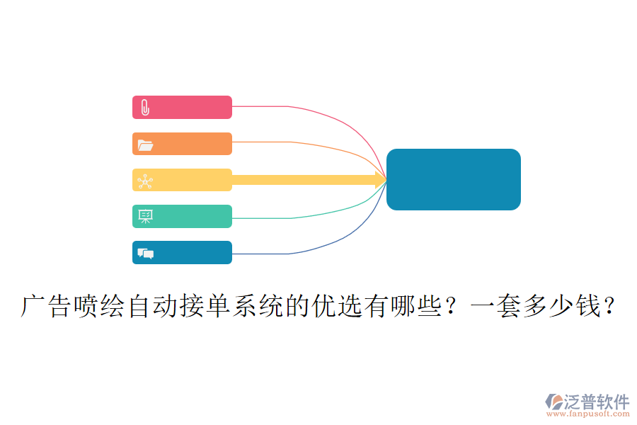 廣告噴繪自動接單系統(tǒng)的優(yōu)選有哪些？一套多少錢？