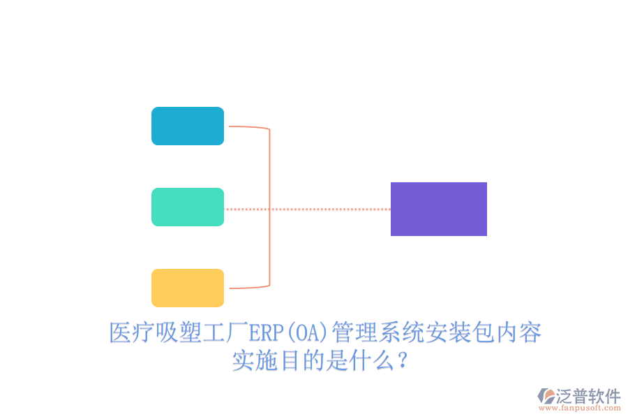 醫(yī)療吸塑工廠(chǎng)ERP(OA)管理系統(tǒng)安裝包內(nèi)容，實(shí)施目的是什么？