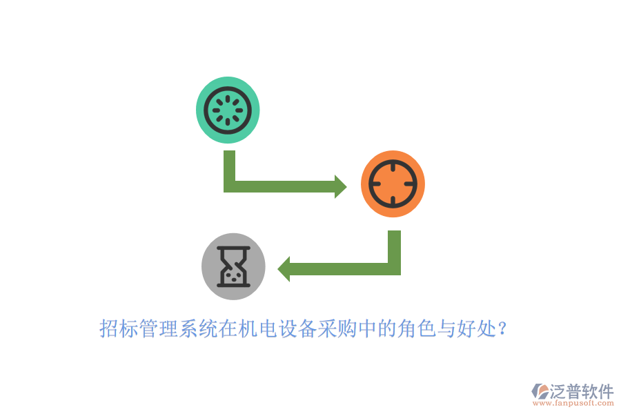 招標(biāo)管理系統(tǒng)在機(jī)電設(shè)備采購(gòu)中的角色與好處？