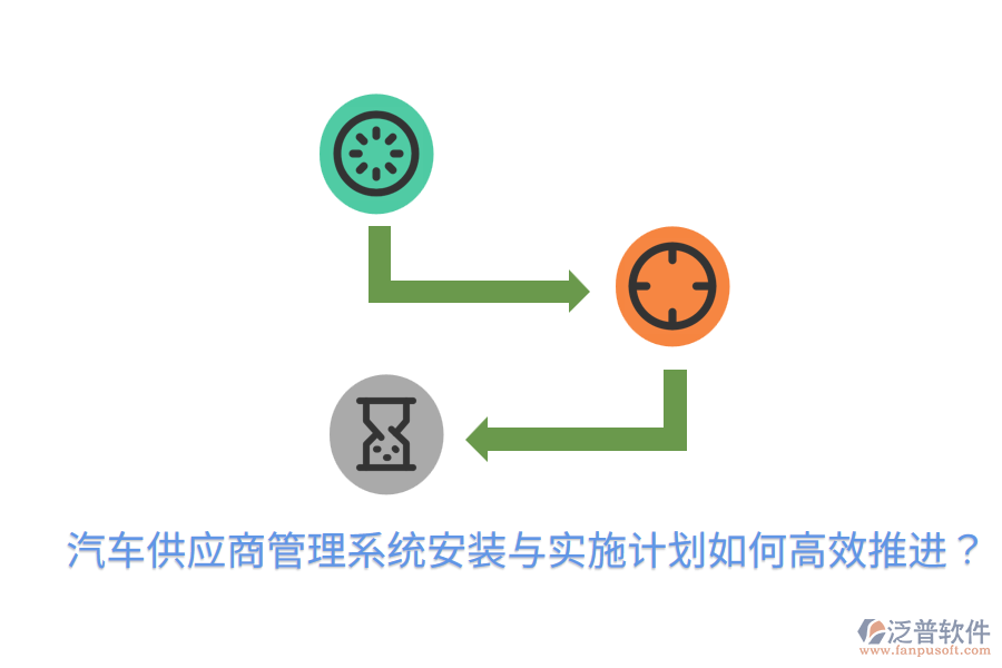  汽車供應(yīng)商管理系統(tǒng)安裝與實(shí)施計劃，如何高效推進(jìn)？