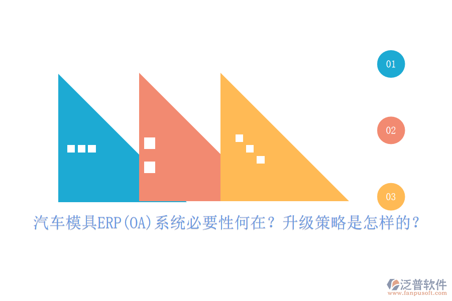 汽車模具ERP(OA)系統(tǒng)必要性何在？升級(jí)策略是怎樣的？