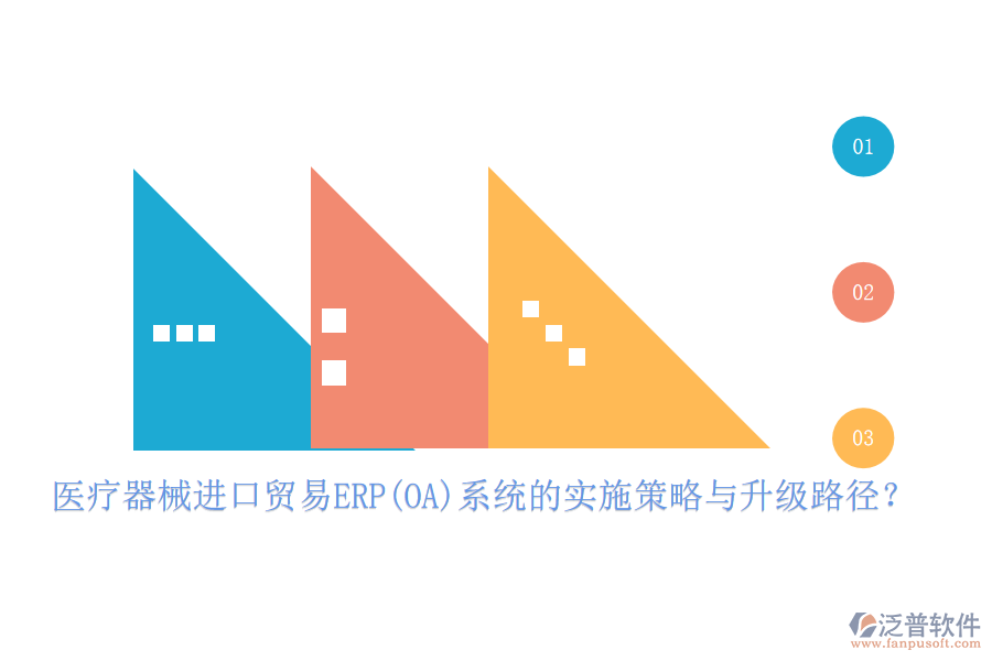 醫(yī)療器械進(jìn)口貿(mào)易ERP(OA)系統(tǒng)的實(shí)施策略與升級(jí)路徑？