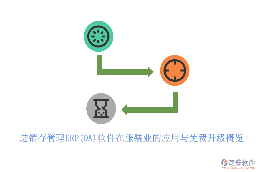 進銷存管理ERP(OA)軟件在服裝業(yè)的應(yīng)用與免費升級概覽