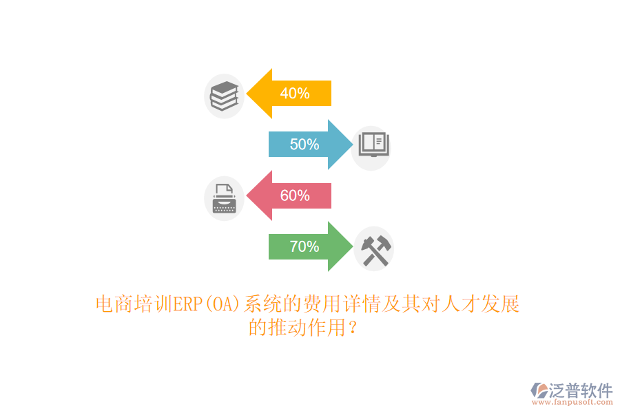 電商培訓ERP(OA)系統(tǒng)的費用詳情及其對人才發(fā)展的推動作用？