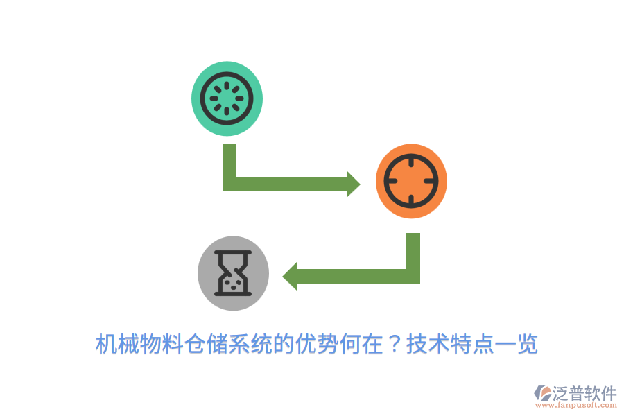 機(jī)械物料倉儲(chǔ)系統(tǒng)的優(yōu)勢何在？技術(shù)特點(diǎn)一覽