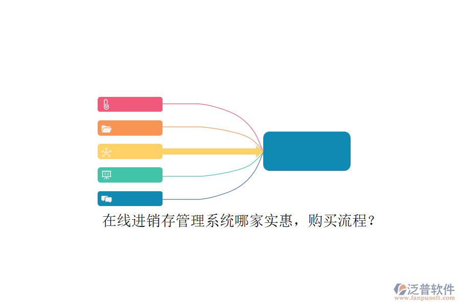 在線進(jìn)銷存管理系統(tǒng)哪家實(shí)惠，購買流程？