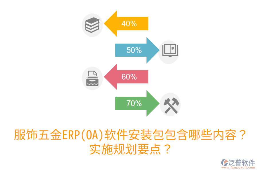 服飾五金ERP(OA)軟件安裝包包含哪些內(nèi)容？實施規(guī)劃要點？