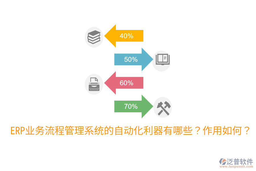  ERP業(yè)務(wù)流程管理系統(tǒng)的自動化利器有哪些？作用如何？