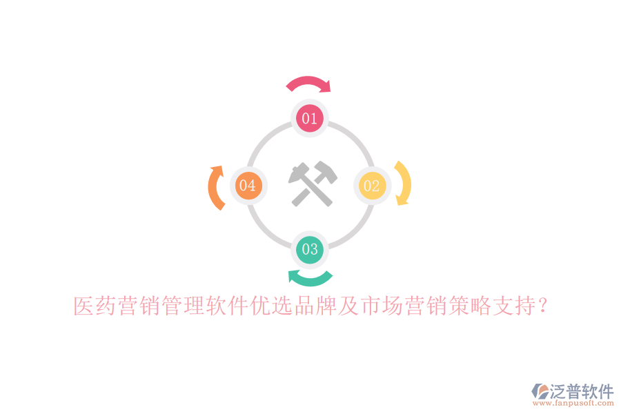 醫(yī)藥營銷管理軟件優(yōu)選品牌及市場營銷策略支持？
