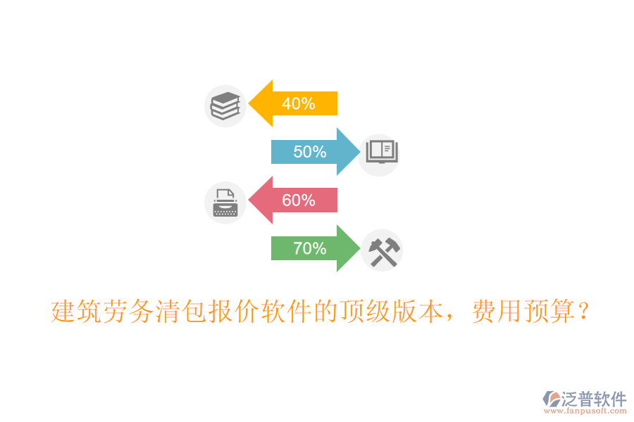 建筑勞務清包報價軟件的頂級版本，費用預算？