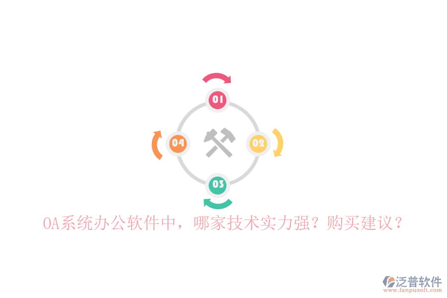 OA系統(tǒng)辦公軟件中，哪家技術(shù)實(shí)力強(qiáng)？購買建議？