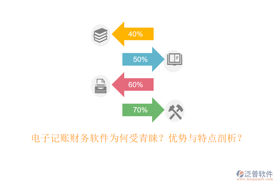 電子記賬財務軟件為何受青睞？優(yōu)勢與特點剖析？