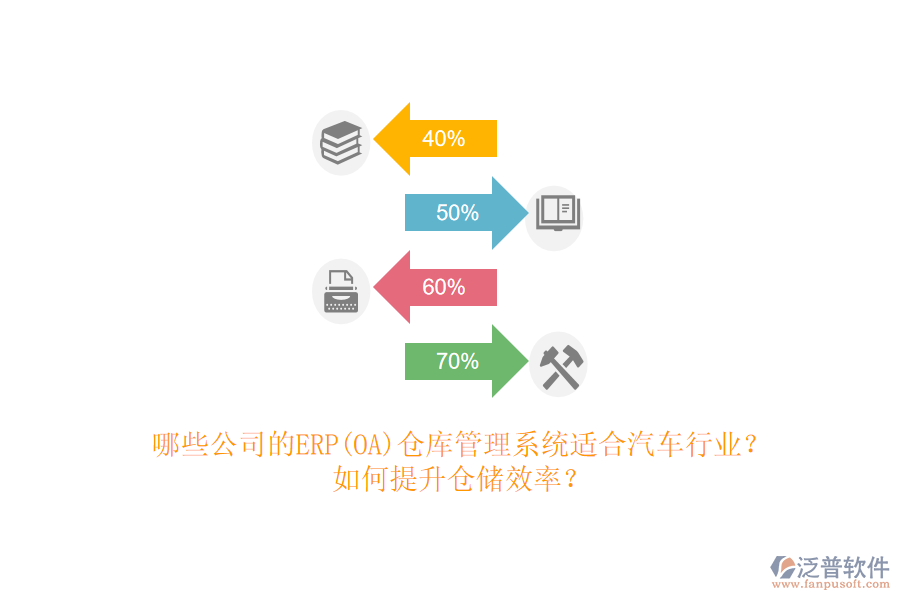 哪些公司的ERP(OA)倉庫管理系統(tǒng)適合汽車行業(yè)？如何提升倉儲效率？