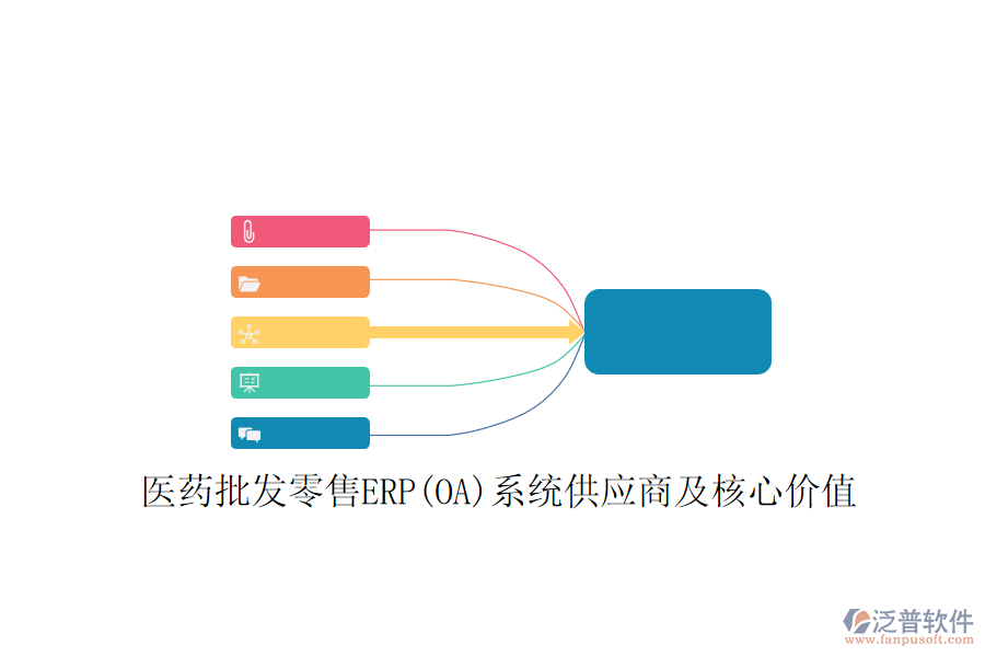 醫(yī)藥批發(fā)零售ERP(OA)系統(tǒng)供應商及核心價值