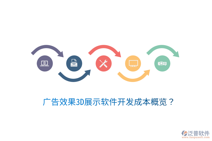 廣告效果3D展示軟件開(kāi)發(fā)成本概覽？