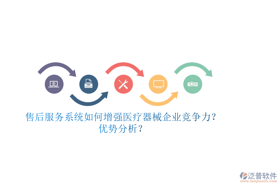 售后服務系統(tǒng)如何增強醫(yī)療器械企業(yè)競爭力？優(yōu)勢分析？