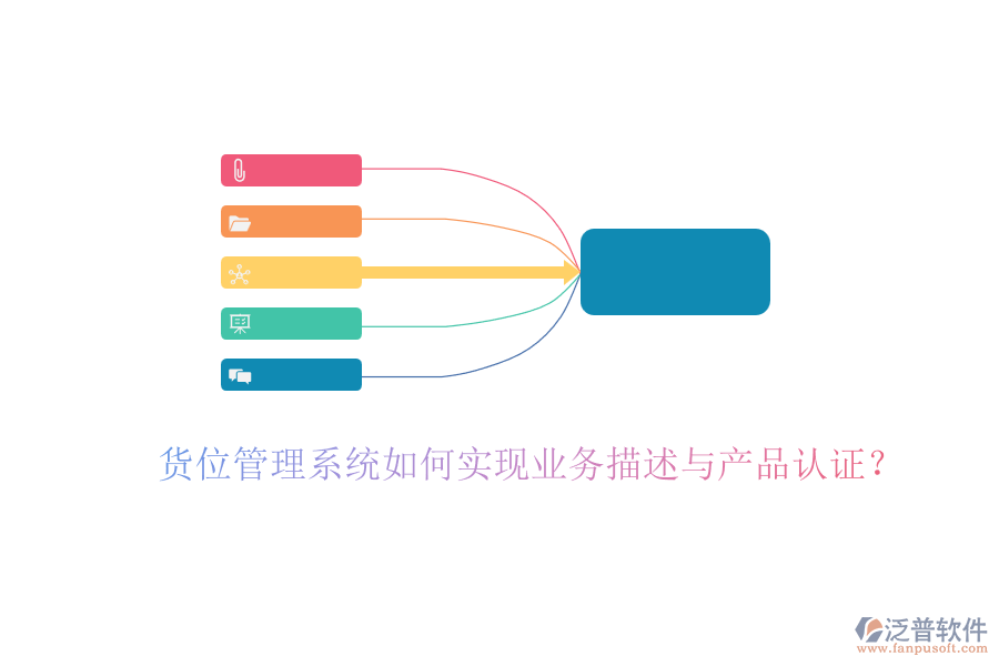 貨位管理系統(tǒng)如何實(shí)現(xiàn)業(yè)務(wù)描述與產(chǎn)品認(rèn)證？