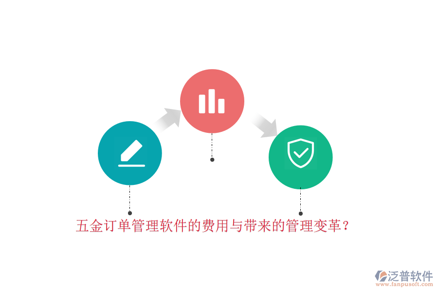 五金訂單管理軟件的費(fèi)用與帶來的管理變革？