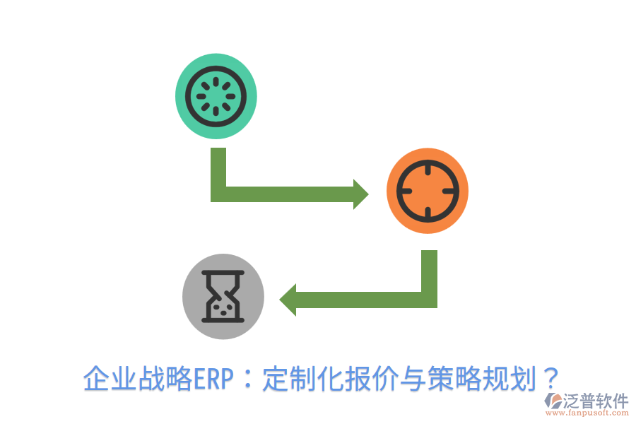  企業(yè)戰(zhàn)略ERP：定制化報價與策略規(guī)劃？