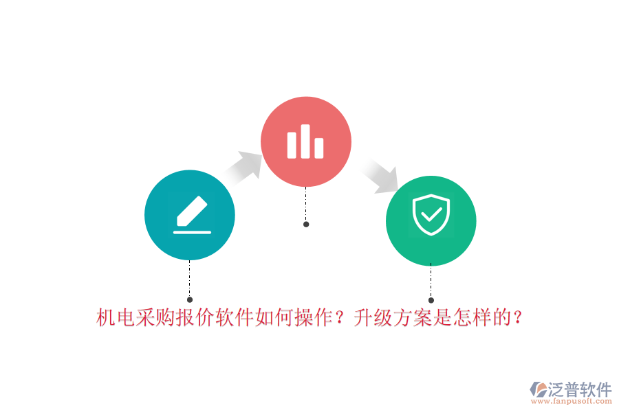 機(jī)電采購報(bào)價(jià)軟件如何操作？升級(jí)方案是怎樣的？