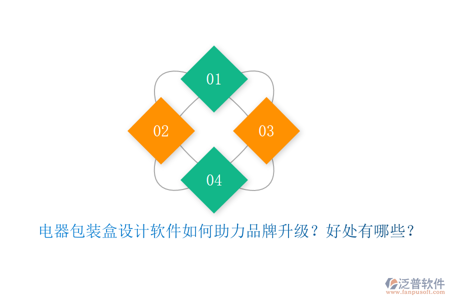 電器包裝盒設計軟件如何助力品牌升級？好處有哪些？