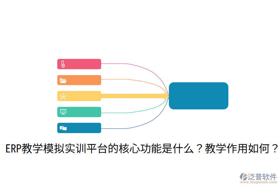  ERP教學(xué)模擬實(shí)訓(xùn)平臺(tái)的核心功能是什么？教學(xué)作用如何？