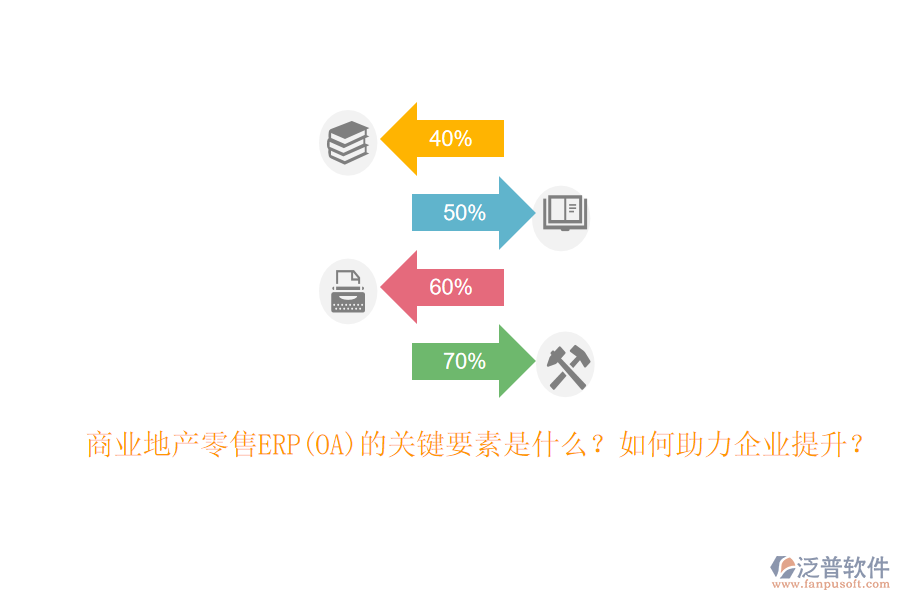 商業(yè)地產(chǎn)零售ERP(OA)的關(guān)鍵要素是什么？如何助力企業(yè)提升？