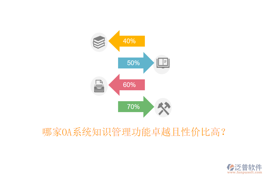 哪家OA系統(tǒng)知識管理功能卓越且性價比高？