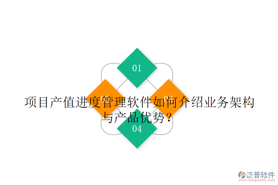 項目產(chǎn)值進度管理軟件如何介紹業(yè)務架構(gòu)與產(chǎn)品優(yōu)勢？