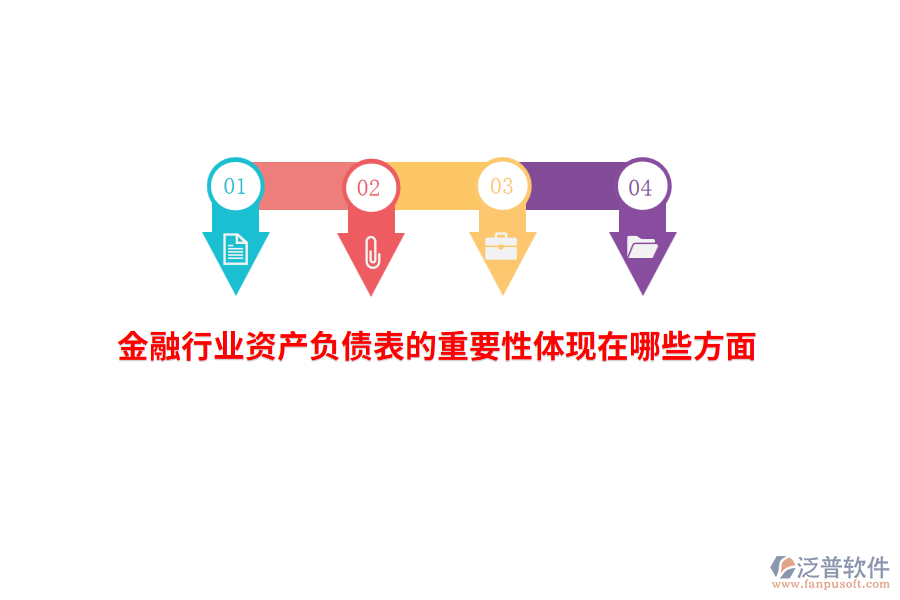 金融行業(yè)資產(chǎn)負債表的重要性體現(xiàn)在哪些方面？